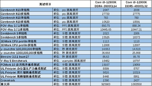 内存选择：a10 7850k内存频率与容量的完美匹配  第3张