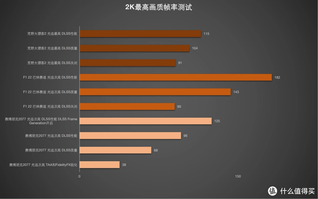 电脑硬件选择攻略：性能与价格的平衡，内存容量和速度如何取舍？  第2张