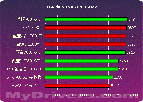 770显存到底能不能当内存用？  第2张