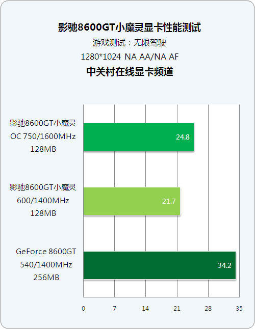 770显存到底能不能当内存用？  第4张