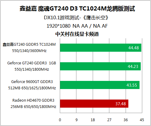 770显存到底能不能当内存用？  第5张