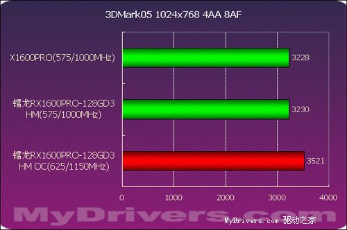 770显存到底能不能当内存用？  第6张