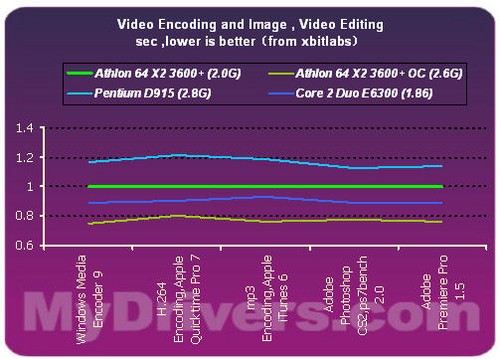 DDR4 2400内存频率评测：速度惊艳，功耗无忧  第3张