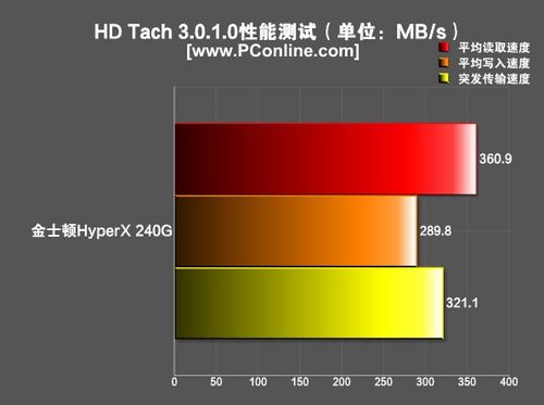 内存硬盘速度测试：三步搞定，轻松评估你的电脑性能  第1张