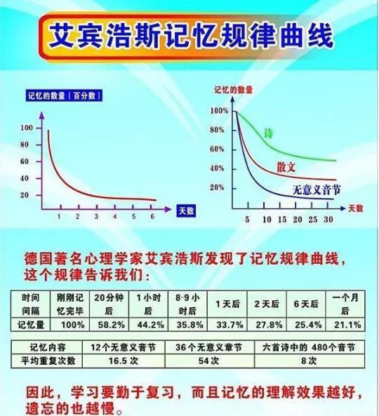 别被分数限制，发现你的记忆法宝，积极面对挑战  第2张