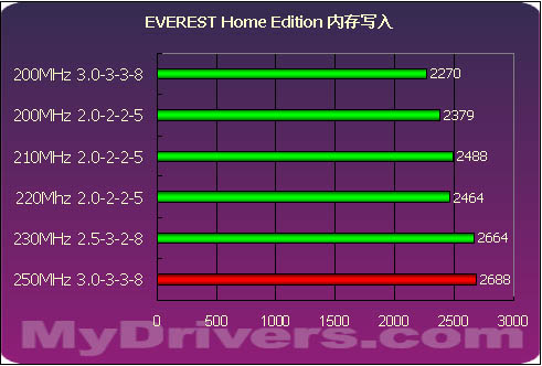 内存频率3200MHz，让你的电脑秒变飞机  第6张