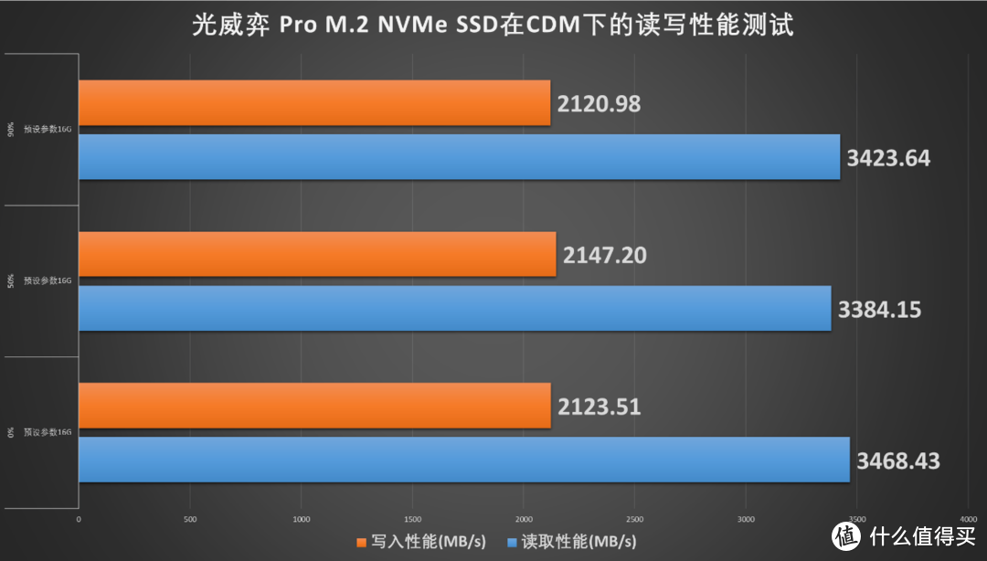 AMD内存兼容测试大揭秘，3点经验让你系统更稳定  第3张