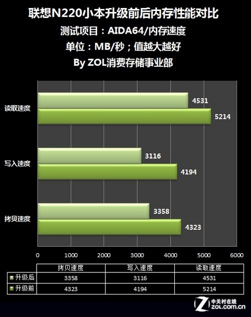 如何挑选适合你的ddr4内存？三个关键步骤帮你轻松选购  第3张