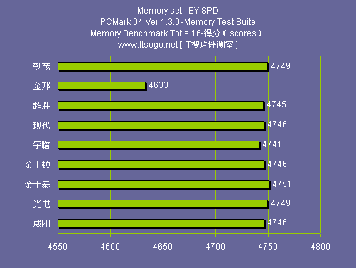 如何挑选适合你的ddr4内存？三个关键步骤帮你轻松选购  第4张