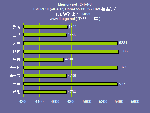 如何挑选适合你的ddr4内存？三个关键步骤帮你轻松选购  第6张