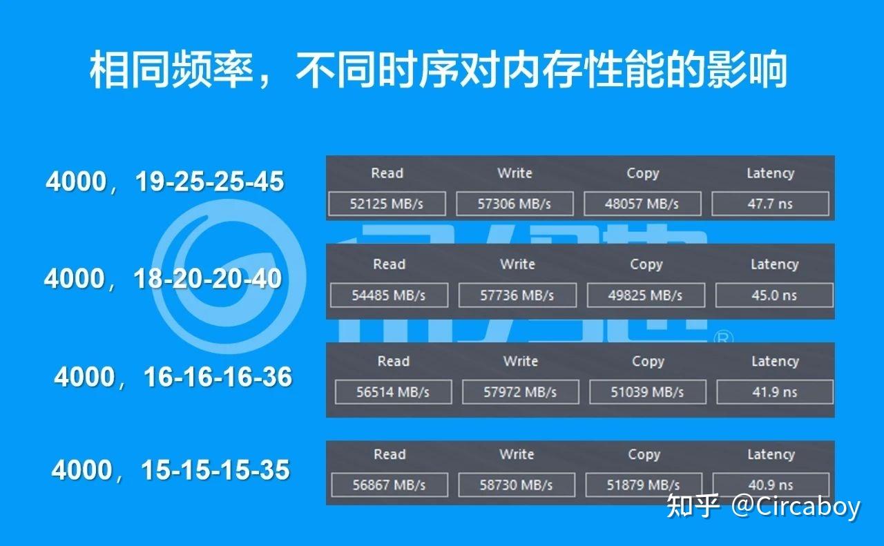 内存条新选择：1600x告诉你为何速度更快  第6张