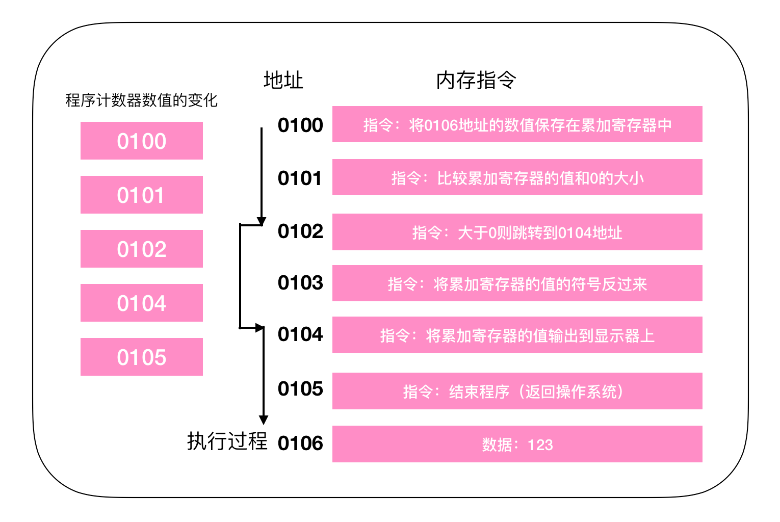 教你轻松提升电脑性能：内存时序调节大揭秘  第2张