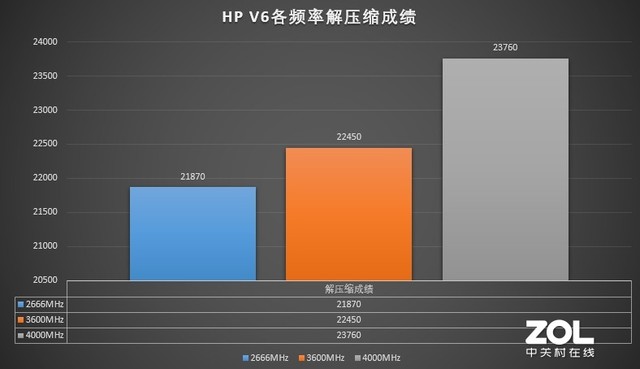 ITX四内存：改变你的生活体验！速度、容量、稳定三大特点解析  第1张