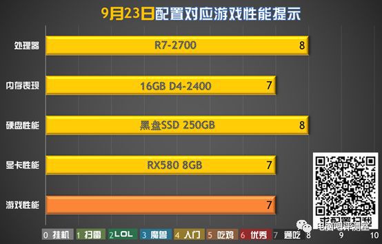 内存条选择攻略：我是如何提升游戏性能的  第4张