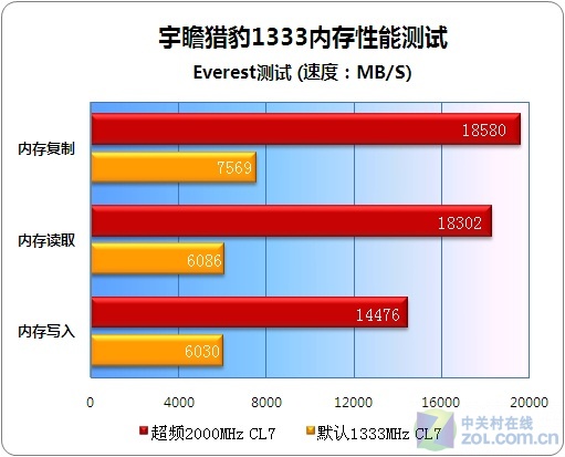 4TB大容量内存，告别存储之忧  第3张