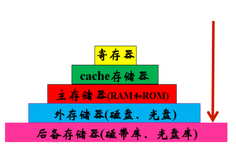 4TB大容量内存，告别存储之忧  第5张