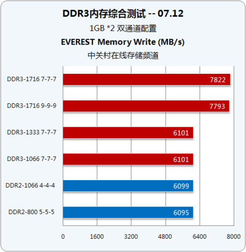 DDR4内存搭配攻略：选对内存，让CPU飞起来  第4张