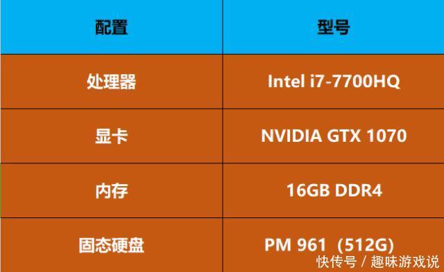 选购gtx960显卡：内存到底需不需要8GB？  第1张