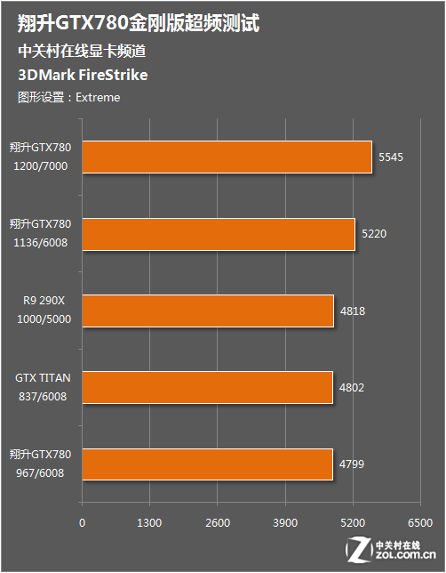 选购gtx960显卡：内存到底需不需要8GB？  第2张