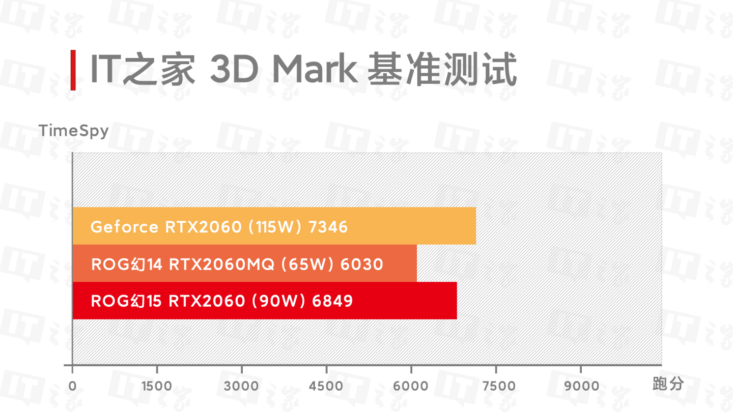 选购gtx960显卡：内存到底需不需要8GB？  第3张