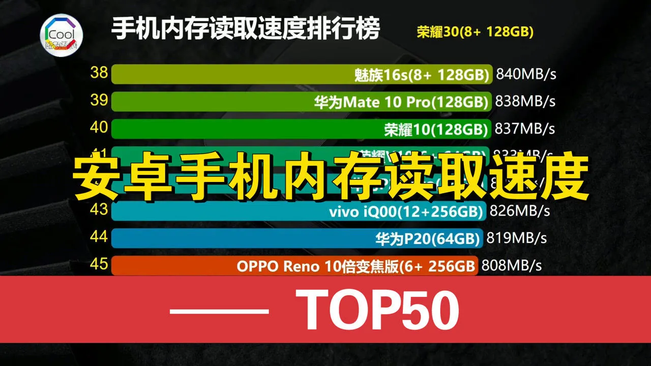 手机存储新风潮：e3超内存，告别内存不足烦恼  第3张