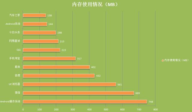 手机存储新风潮：e3超内存，告别内存不足烦恼  第5张