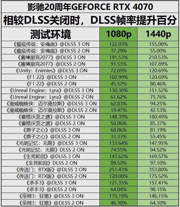 影驰电竞内存，游戏加速利器  第5张