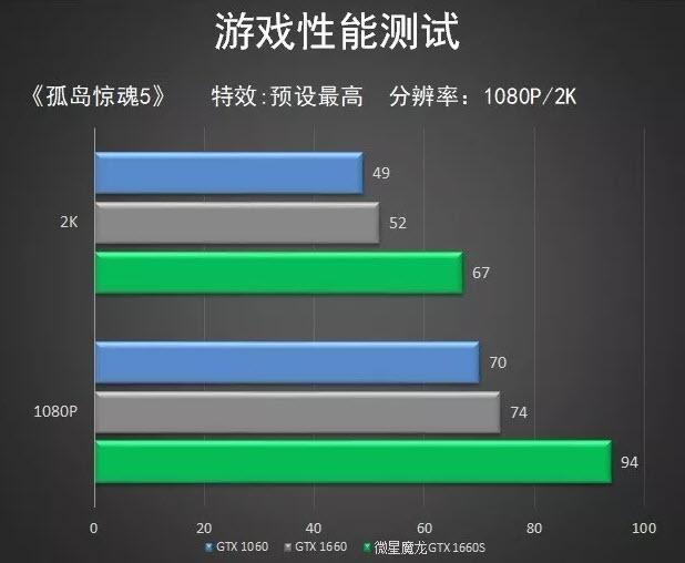 显卡内存提升攻略：游戏玩家必看  第4张