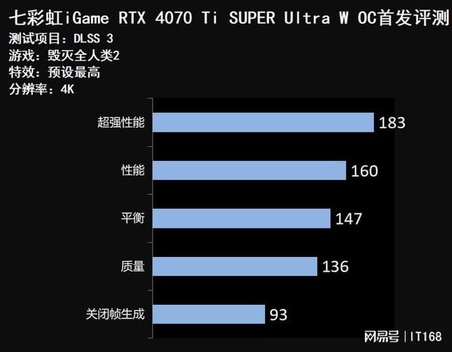 显卡内存提升攻略：游戏玩家必看  第7张