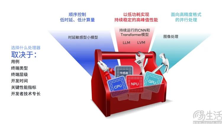 i7处理器内存之争：8GB vs 16GB，谁更胜一筹？  第2张