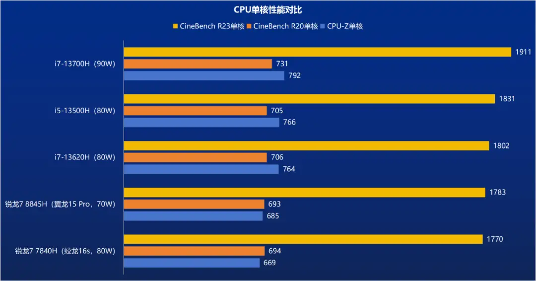 内存规格对电脑性能的惊人影响  第4张