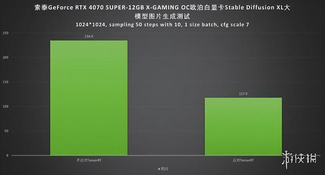 nvidia显卡内存共享技术：游戏性能提升秘籍大揭秘  第6张