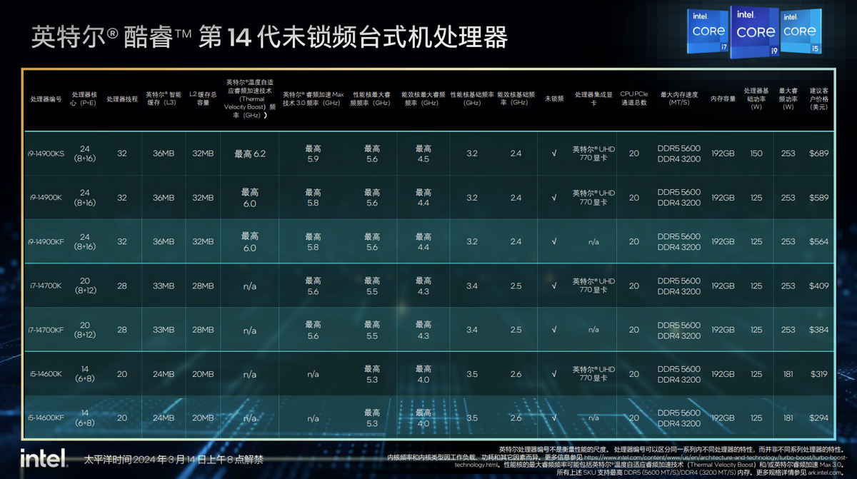 i7 4790k超频攻略：提升性能不伤寿命  第3张