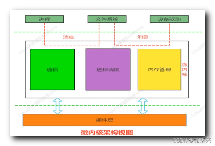 AMD Ryzen：内存升级攻略，让你的电脑飞起来  第3张