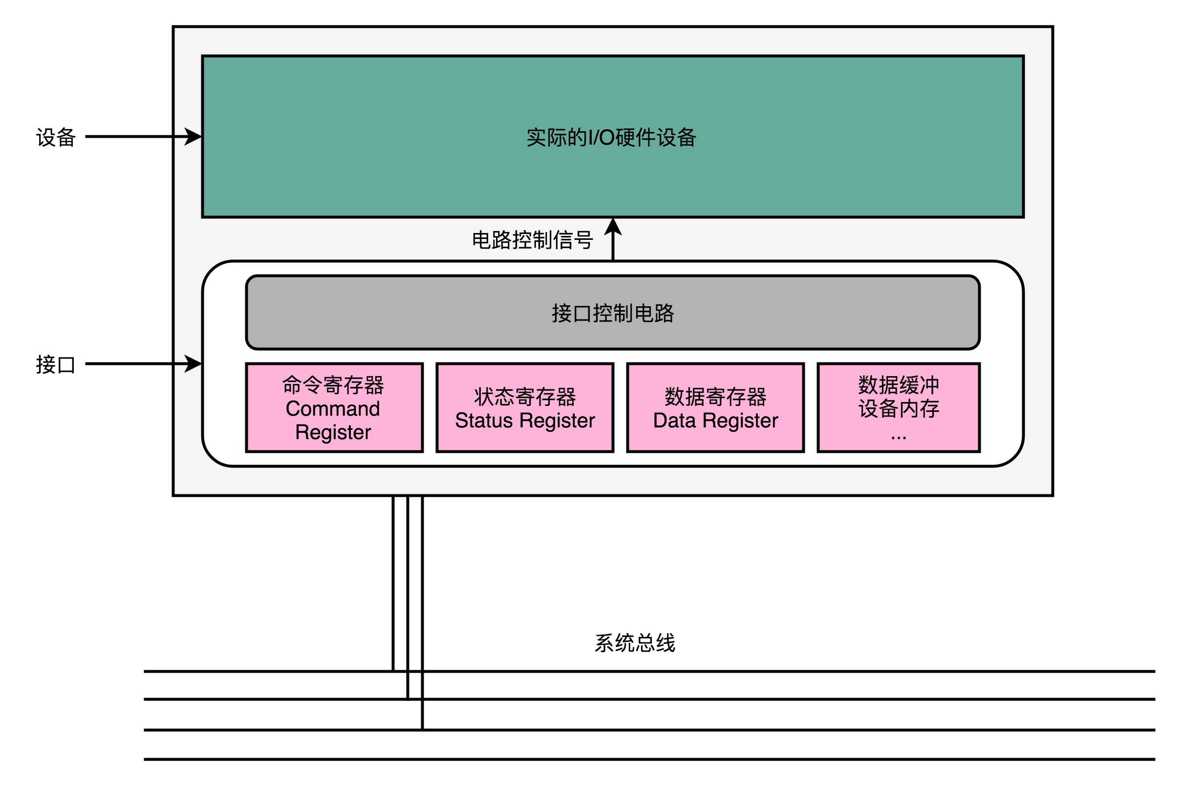 内存问题大揭秘！三招教你轻松查出内存隐患  第6张