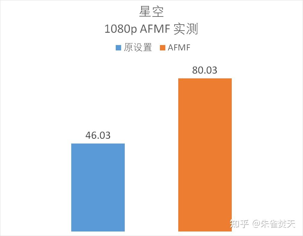 硬件新时代：CPU智能化加速，内存容量扩大，计算体验升级  第3张