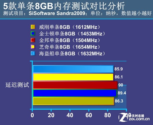 速度翻倍！新一代4G内存卡，存储更畅快  第2张