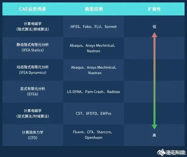 内存容量选择：让ryzen处理器飞起来的秘诀  第4张