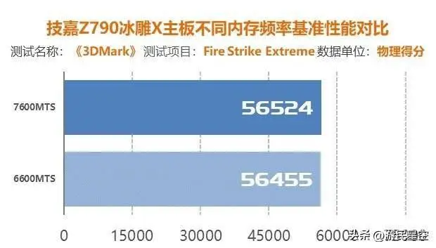 DDR4 2400内存性能大揭秘，究竟谁更强？  第2张