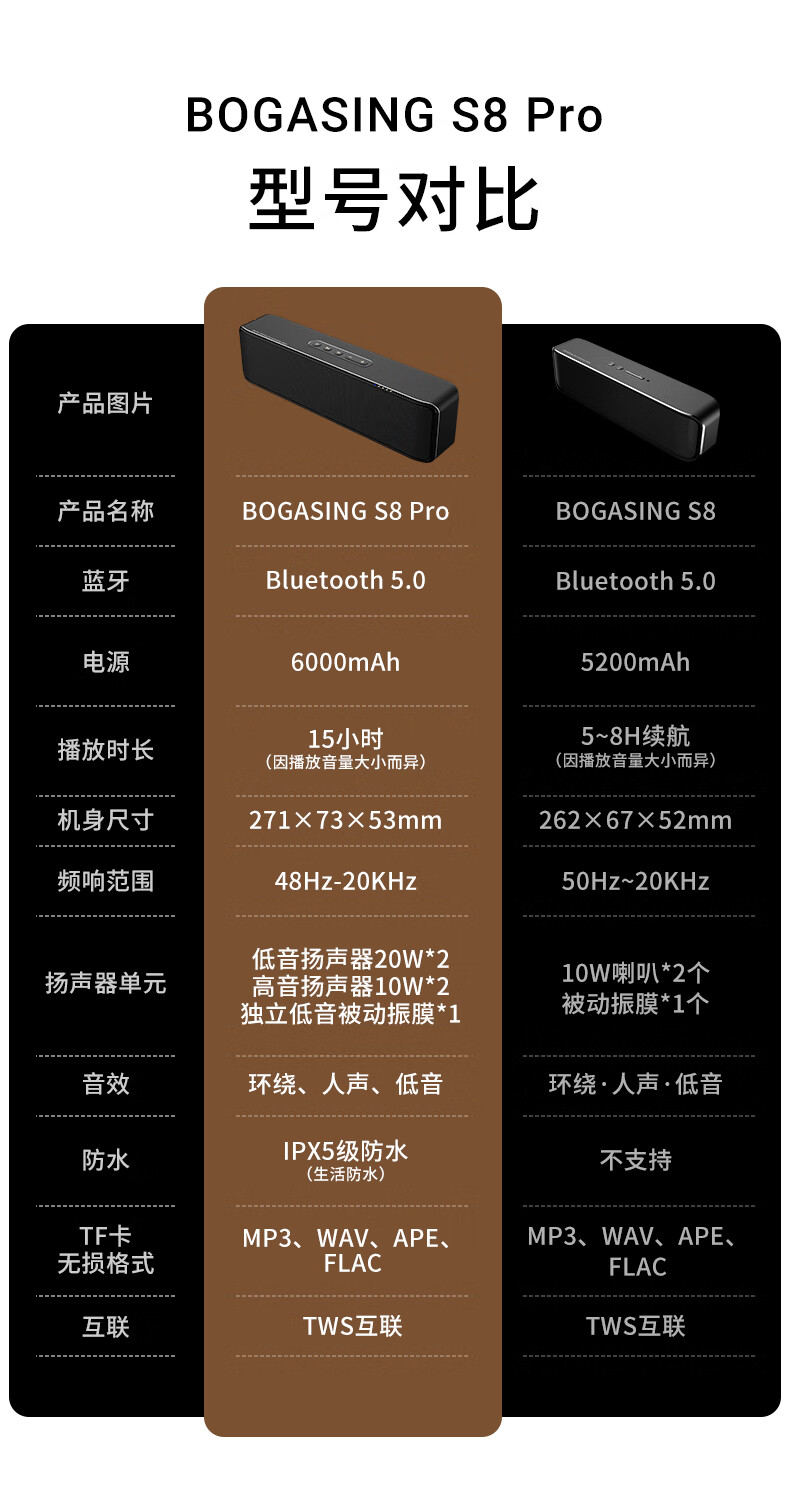 音箱连接大揭秘！3.5mm vs USB 蓝牙，哪个更实用？  第7张