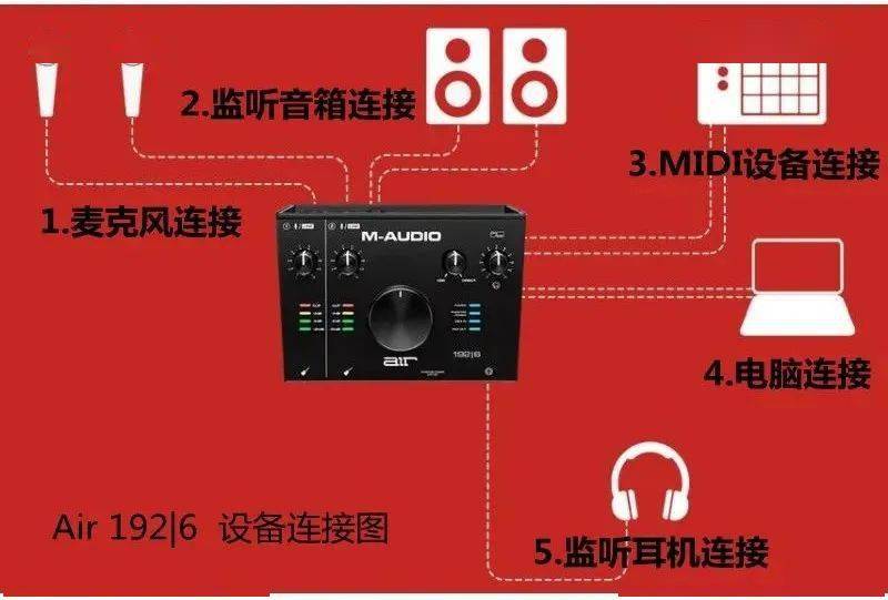 话筒和音箱：连接、调节、避免噪音的终极指南  第5张