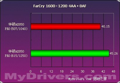 DDR4内存电压超频：挑战与风险  第3张