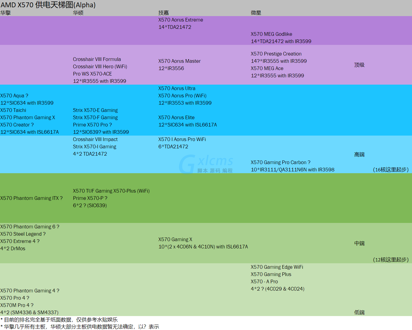 ryzen5 1600处理器配什么内存？别错过这个性能预算双考量  第3张