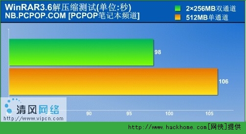 内存双通道：让你的电脑速度翻倍  第4张