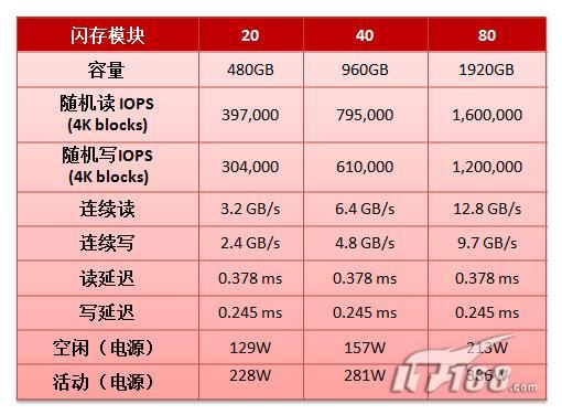 固态硬盘内存揭秘：为什么容量相对较小？  第2张