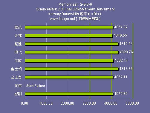 128g内存颗粒：手机性能提升的秘密武器  第3张