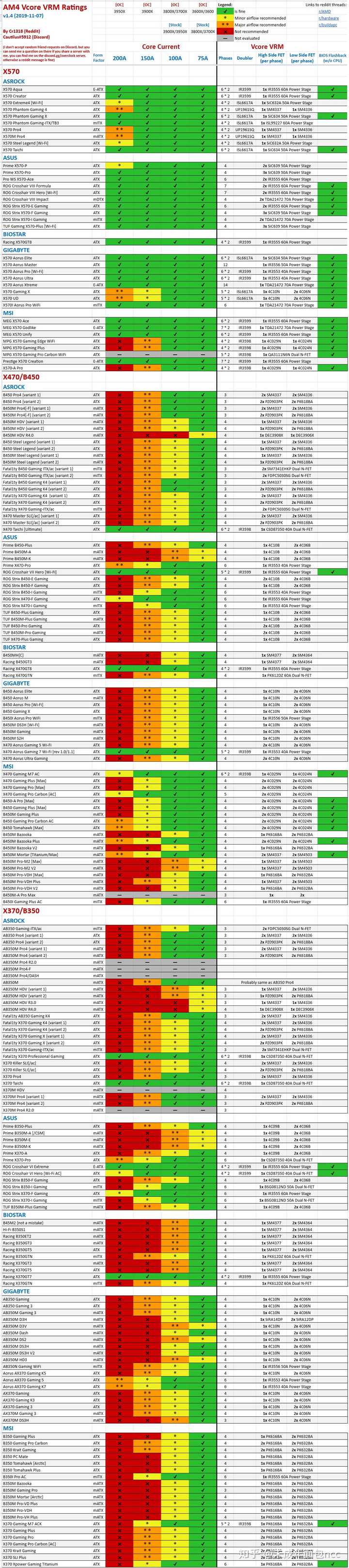 玩转DDR4内存超频加电压：3招让游戏性能飙升  第3张