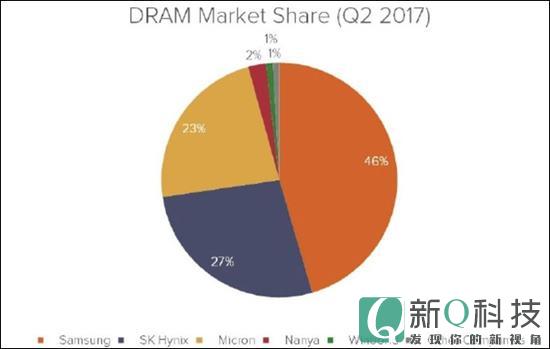 2014内存价格：竞争激烈！涨跌不一  第2张