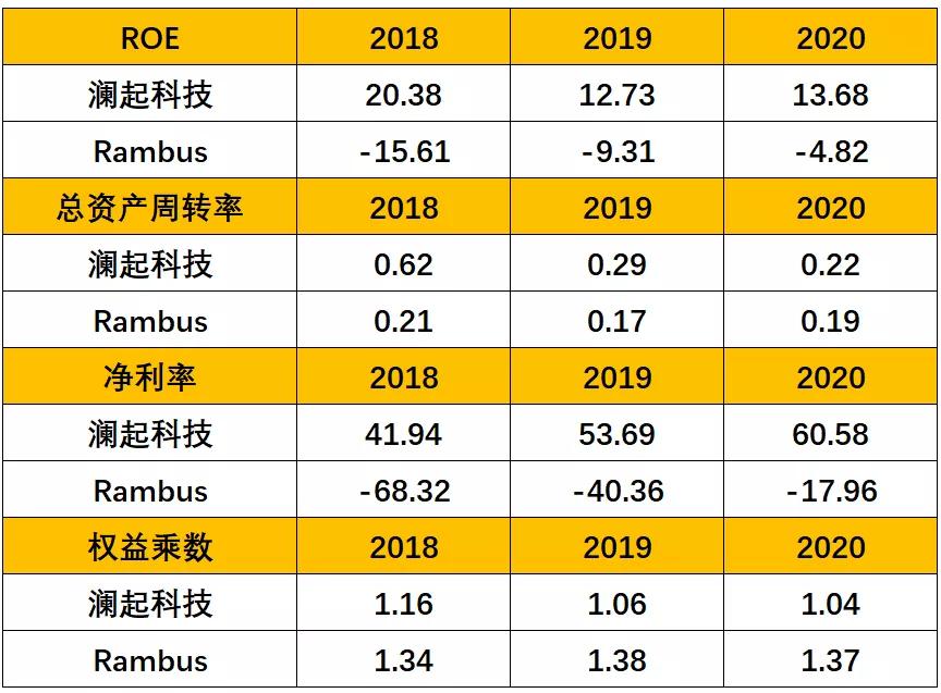 2014内存价格：竞争激烈！涨跌不一  第4张