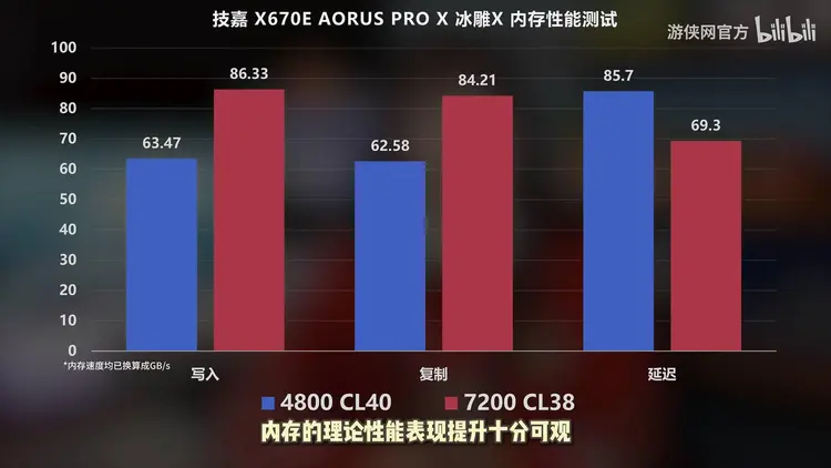 主板DDR3内存市场：三大关键点解析  第1张